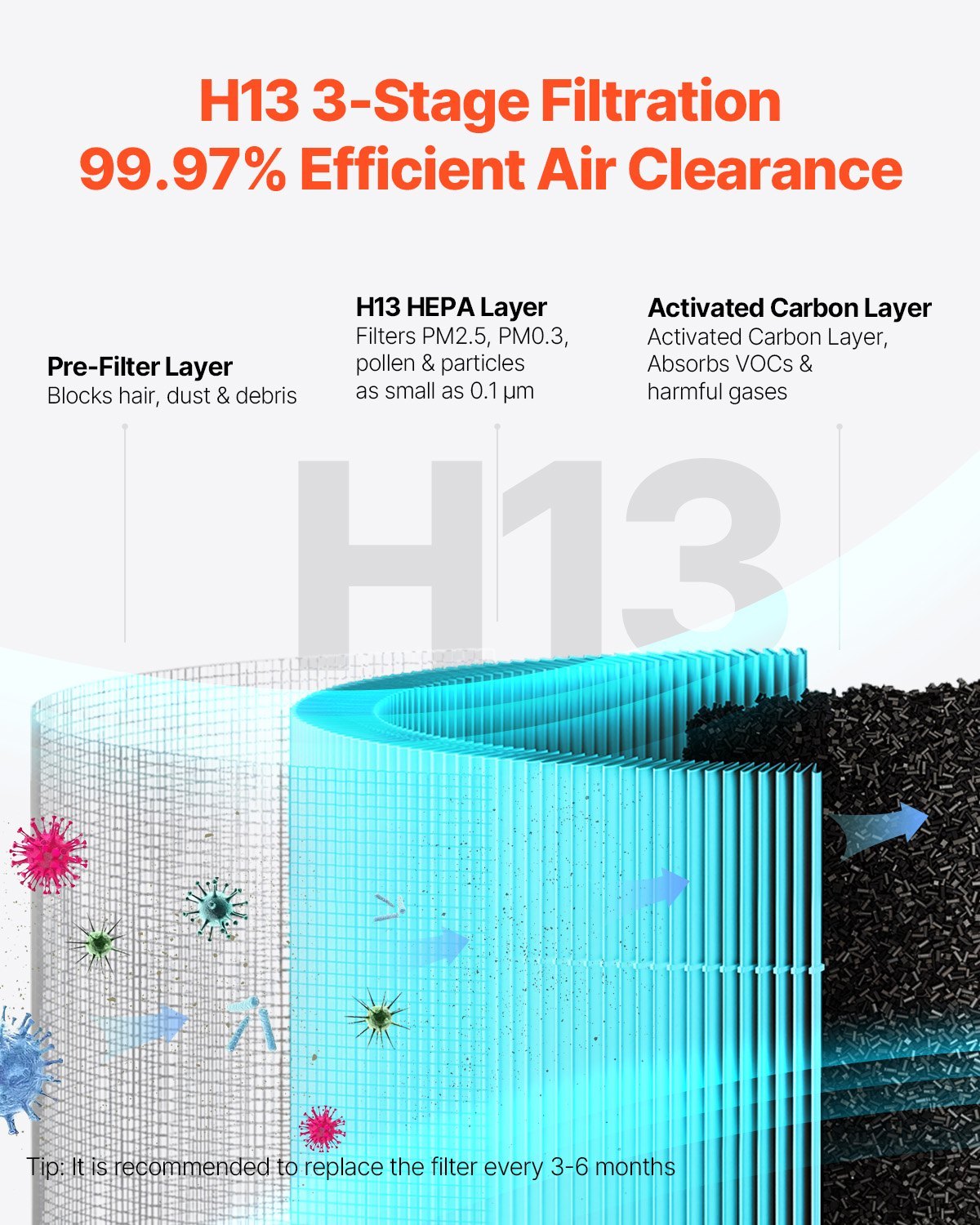 Air Purifier, H13 HEPA Layer, 2018 Ft²/h Smart Air Purifier With Speed Control & Child Lock Guard, Efficient Air Cleaner With Convenient Touch Panel & 23 DB Sleep Mode, Fit For Home & Office - Image 3
